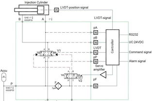 高速注塑机全解析 从核心技术到选购指南
